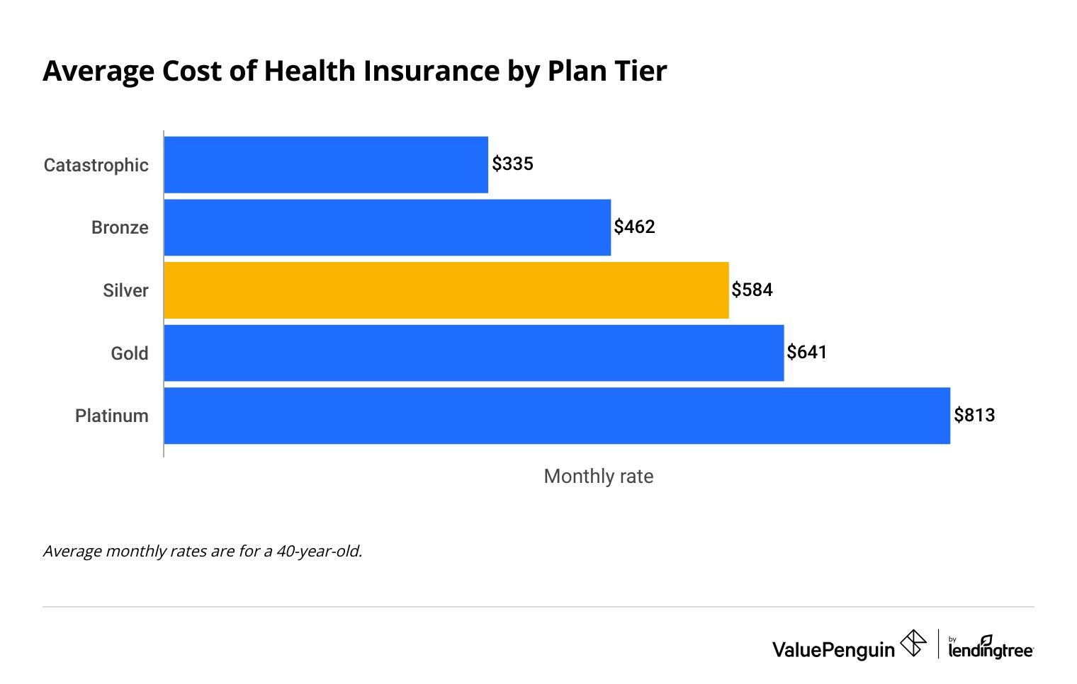 Most Relaible Health Insurance for 25-40 Age in Moldova ?